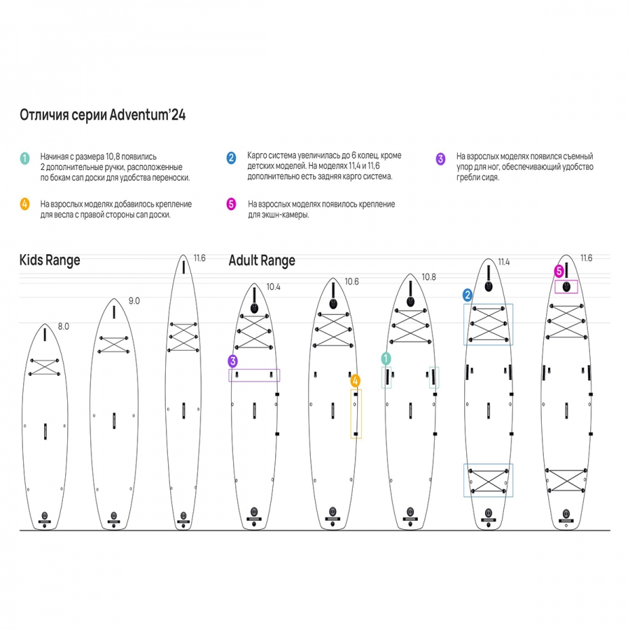 SUP ДОСКА GLADIATOR ADVENTUM LAGOON 10.4